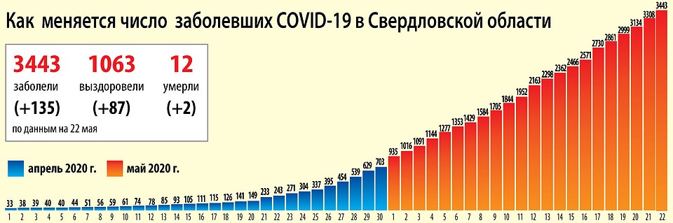 Сколько Заболевших В России Порно