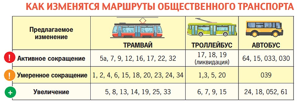 Сколько проезд в екатеринбурге на общественном транспорте. Схема движения общественного транспорта в Екатеринбурге. Изменение номеров троллейбусов в Екатеринбурге. Реформа общественного транспорта. Изменение номеров автобусов в Екатеринбурге.