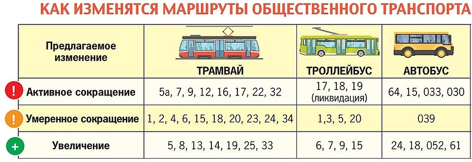 Через сколько автобус 5. Схема движения общественного транспорта в Екатеринбурге. Изменение номеров троллейбусов в Екатеринбурге. Реформа общественного транспорта. Изменение номеров автобусов в Екатеринбурге.